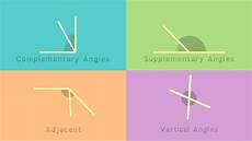 Supplementary Products
